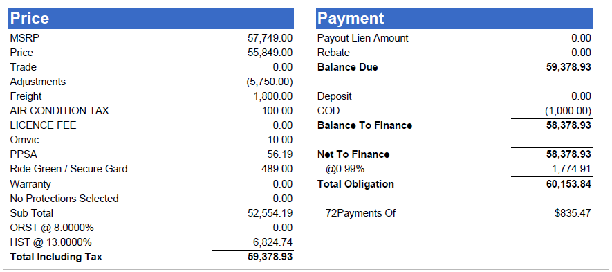 vehicle buying handbook - Buying A Ford F150 Whitby - No Employee Pricing