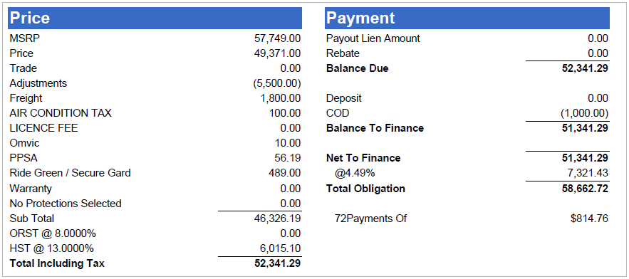 vehicle buying handbook - Buying A Ford F150 Whitby - with Employee Pricing