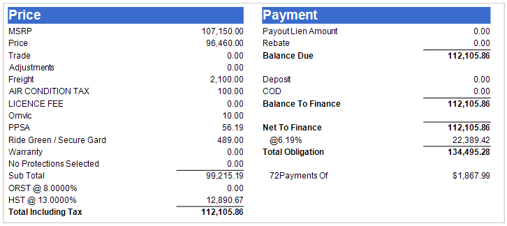 vehicle buying handbook - Buying A Lincoln Navigator Whitby - with Employee Pricing