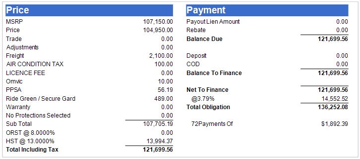 vehicle buying handbook - Buying A Lincoln Navigator Whitby - without Employee Pricing
